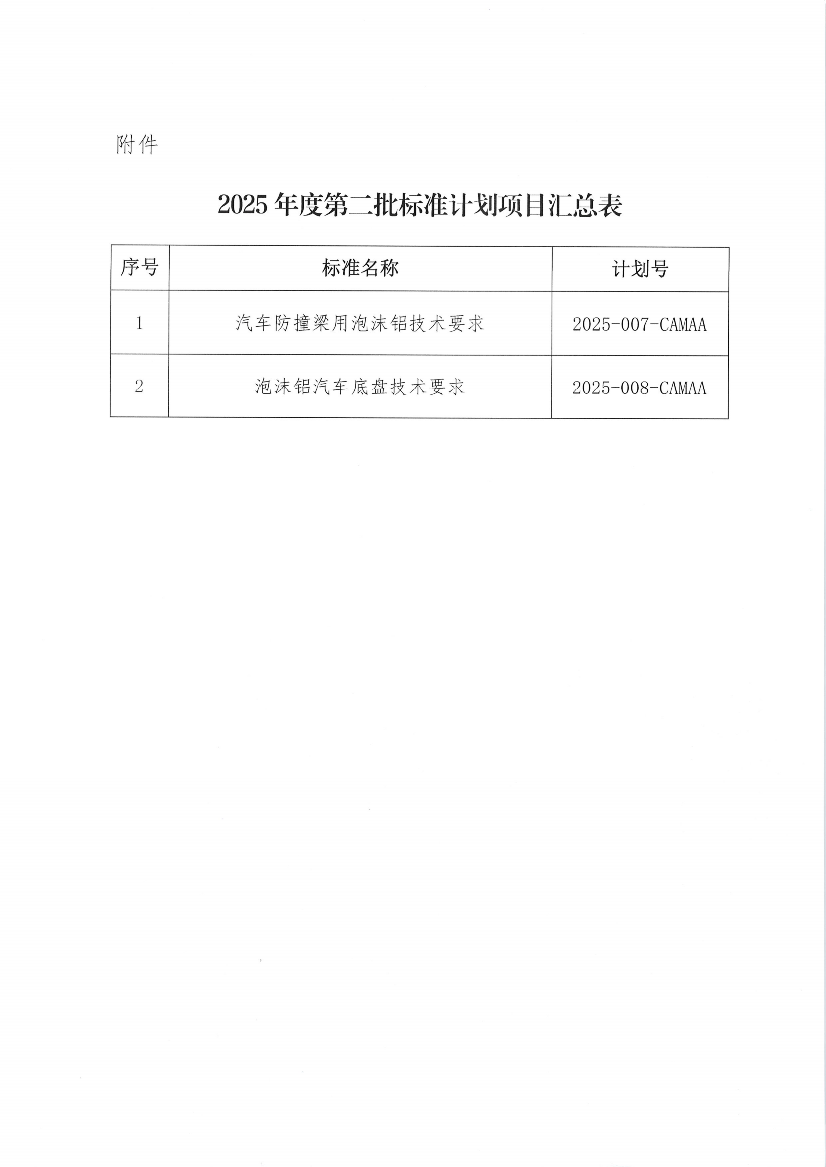 关于下达2025年度第二批团体标准计划项目的通知(1)_01.png