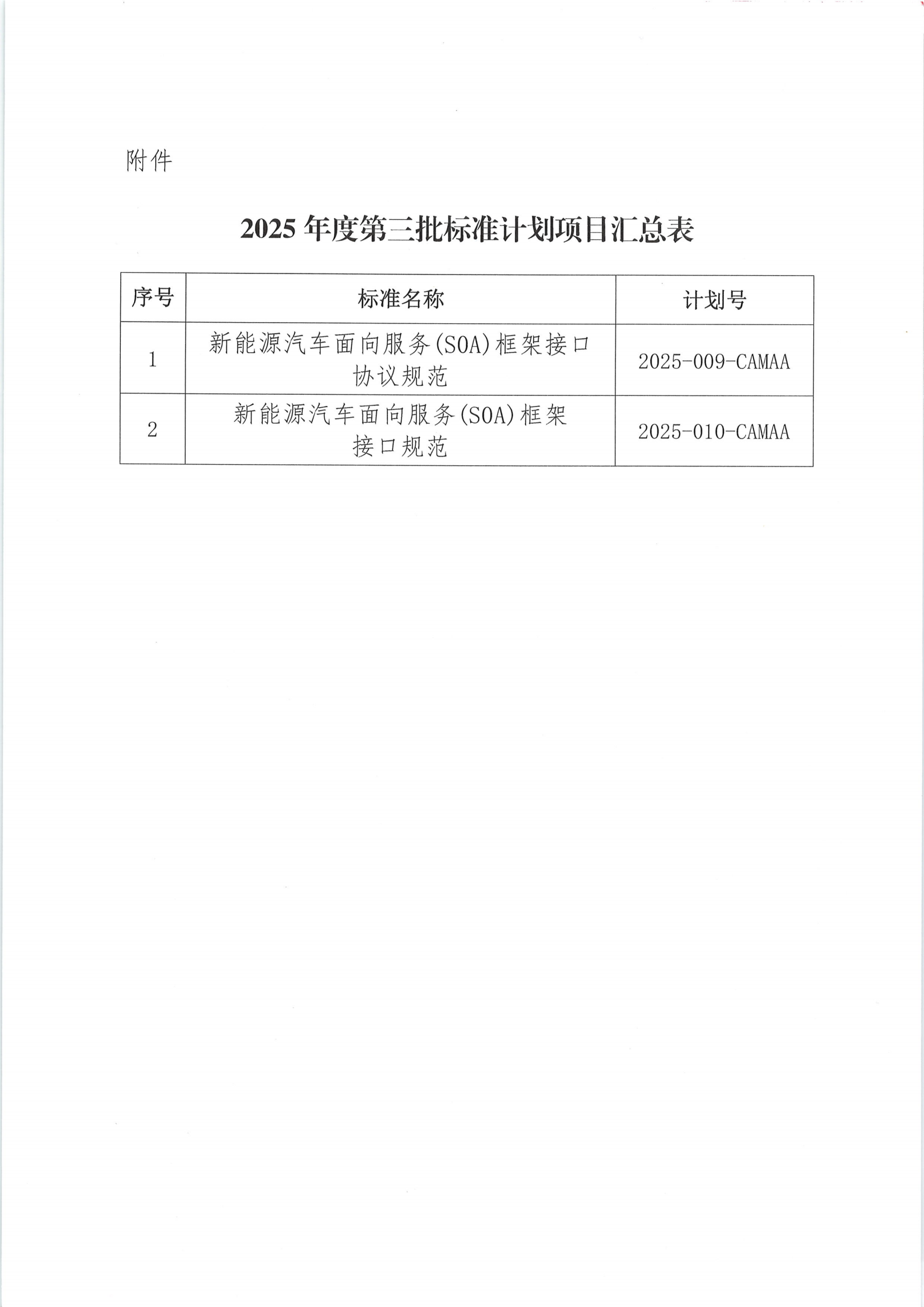 关于下达2025年度第三批团体标准计划项目的通知_01.png