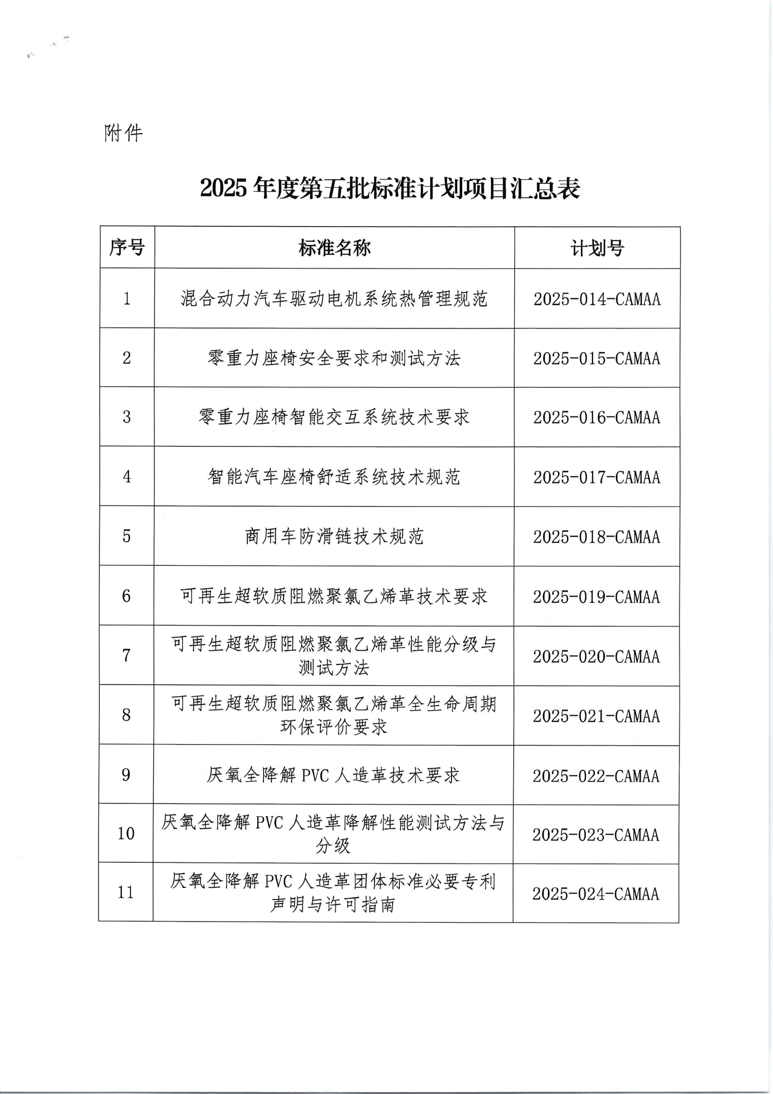 汽改协--【下达通知】关于下达2025年度第五批团体标准计划项目的通知--扫描件_02.png