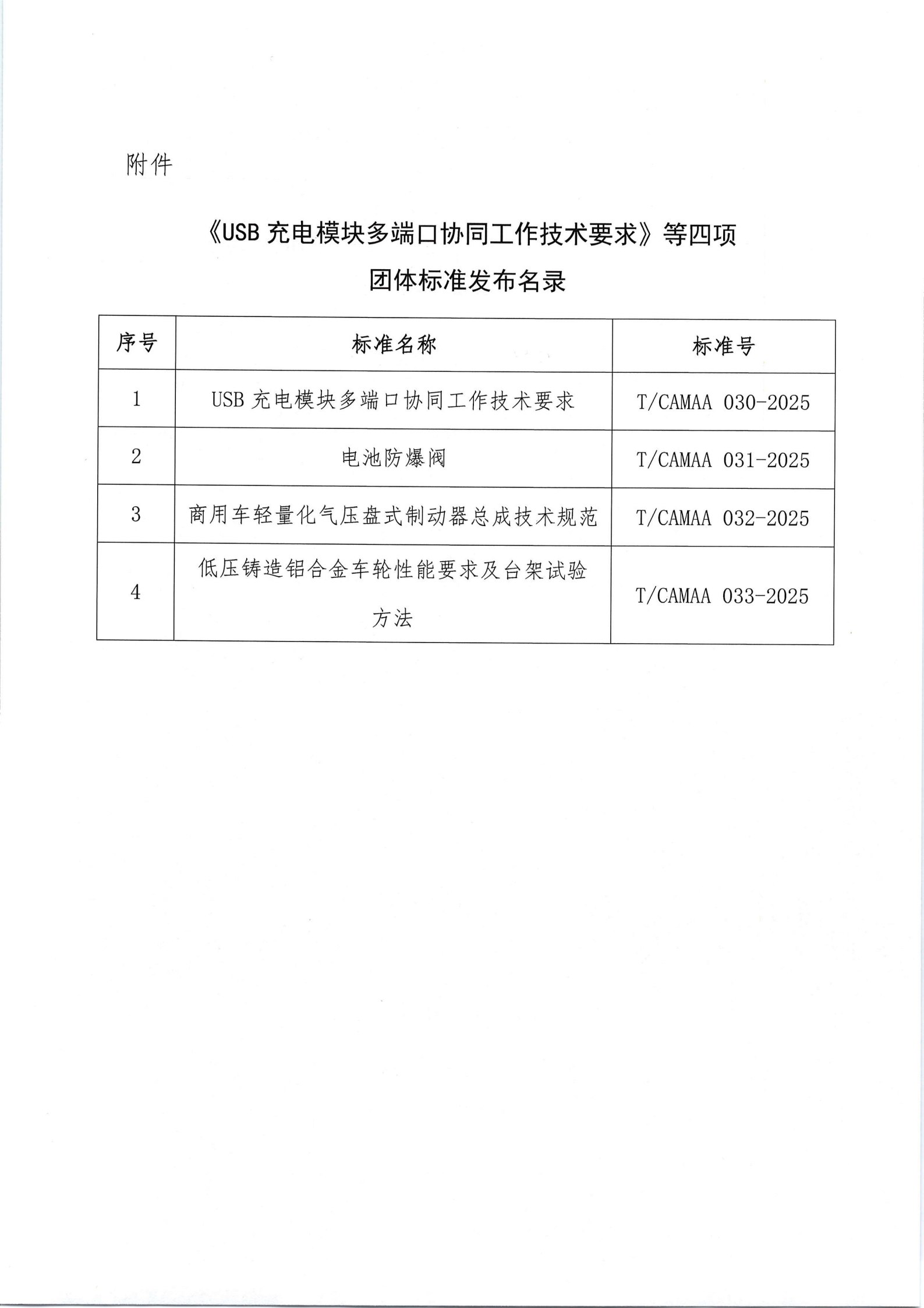 中国汽车改装用品协会关于发布《USB充电模块多端口协同工作技术要求》等四项团体标准的公告_02.png